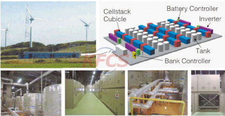 10KW40KWh vanadium battery energy storage system